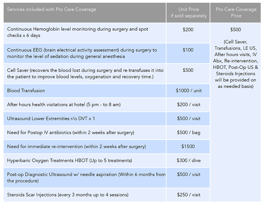 Pro care coverage