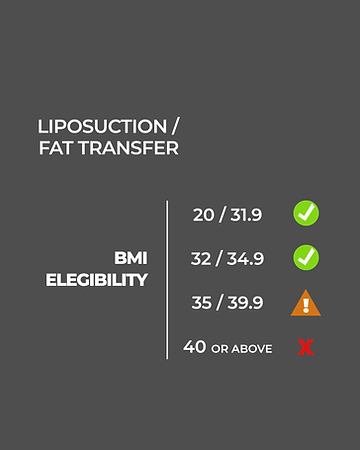 Lipo graph